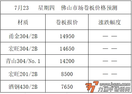 不锈钢装饰行情